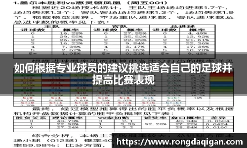 如何根据专业球员的建议挑选适合自己的足球并提高比赛表现